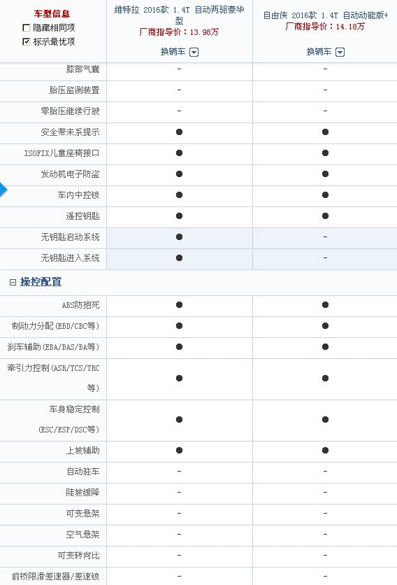 13年自由客和自由侠怎么选,铃木维特拉跟吉普自由侠哪个好