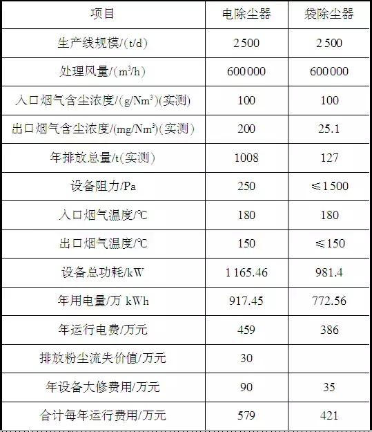 环保脉冲除尘器原理,除尘器的种类及其工作原理