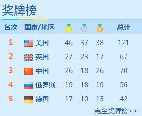 2016里约奥运会洪荒之力,盘点洪荒之力的几个版本