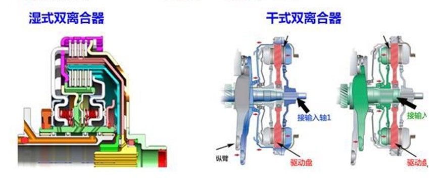 长安cs15湿式双离合图片,长安cs15dct湿式双离合变速箱口碑