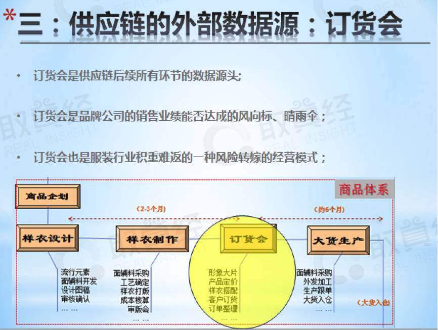 供应链基础知识ppt,图文并茂的ppt怎么做