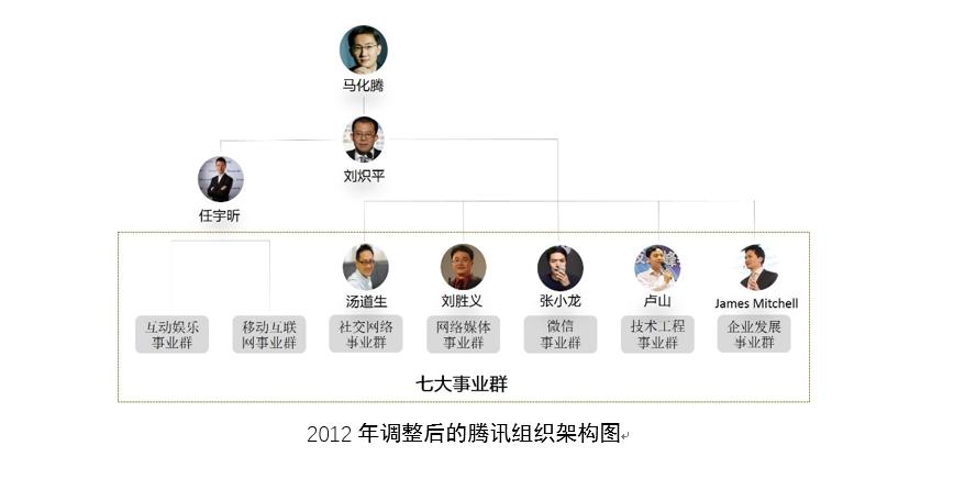“*日的狗**”腾讯只会抄袭？其实你知道的都是错误的！（3）
