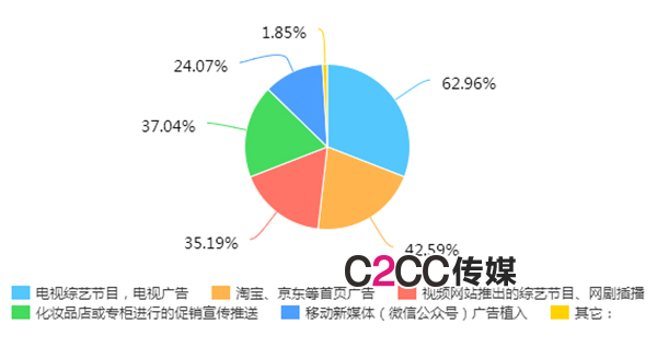 她说宁可买会员也不看广告，但看到咪蒙打广告就放心了