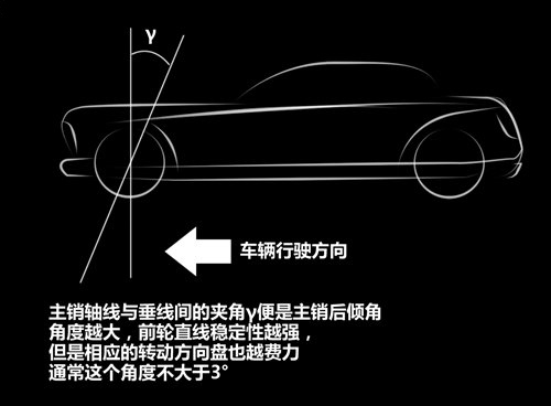 「四轮定位」分分钟就搞定了？师傅你偷懒了吧！一共14步呢！