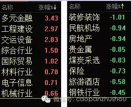 a股涨停龙虎榜,沪股通龙虎榜一览