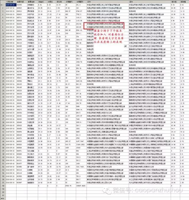a股涨停龙虎榜,沪股通龙虎榜一览
