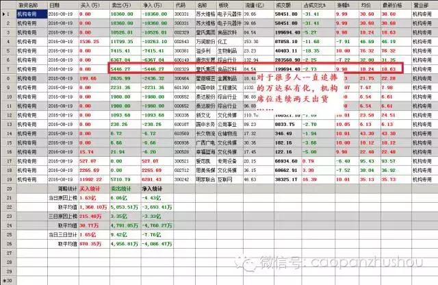 a股涨停龙虎榜,沪股通龙虎榜一览