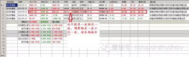 a股涨停龙虎榜,沪股通龙虎榜一览