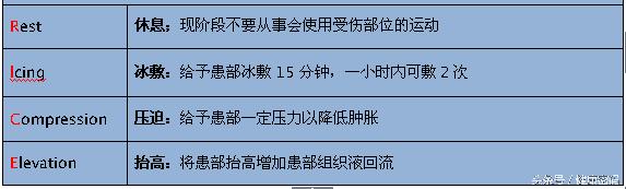 脚踝扭伤了不能走路怎么恢复最快,脚踝扭伤影响运动功能吗