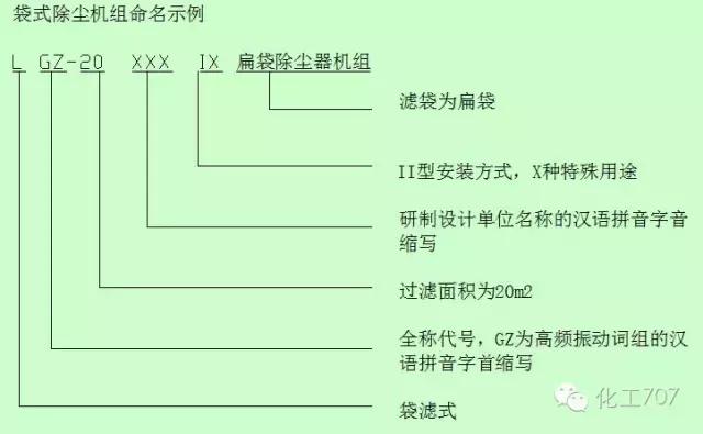 环保脉冲除尘器原理,除尘器的种类及其工作原理
