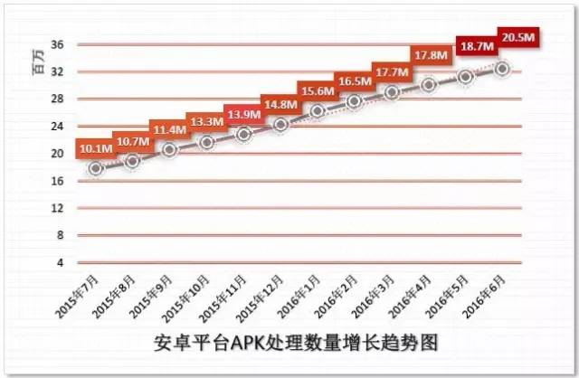 报告：SWIFT代码攻击殃及全球银行移动网络威胁持续攀升
