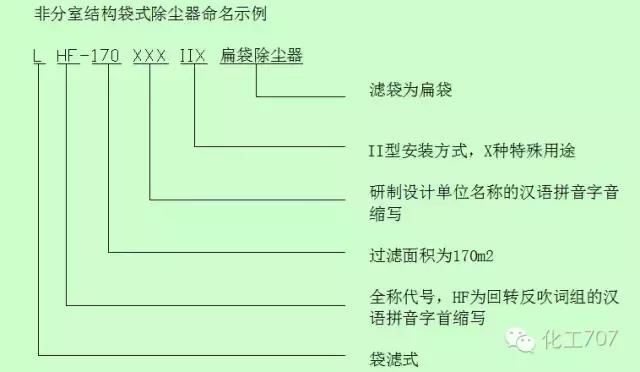 环保脉冲除尘器原理,除尘器的种类及其工作原理