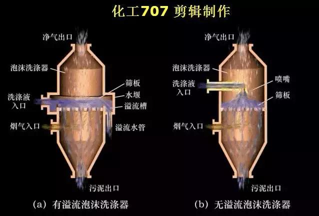 环保脉冲除尘器原理,除尘器的种类及其工作原理