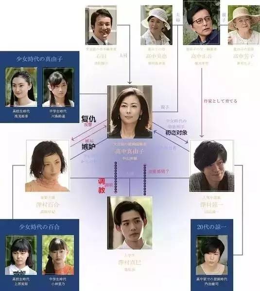 闺蜜睡了我男人，我就睡了闺蜜儿子！小八要给这部神剧跪下了！