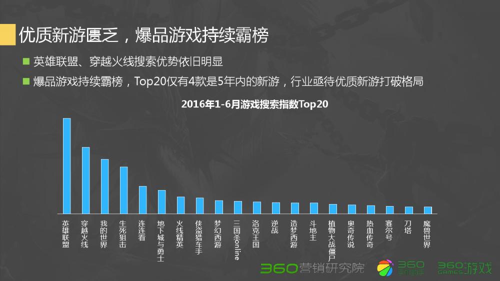 360Q2游戏行业报告：传奇类*服私**很难刺激流量增长