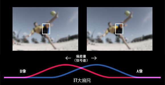 三星note7王者光荣测评,三星note7机皇