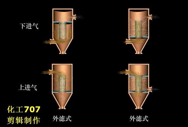 环保脉冲除尘器原理,除尘器的种类及其工作原理