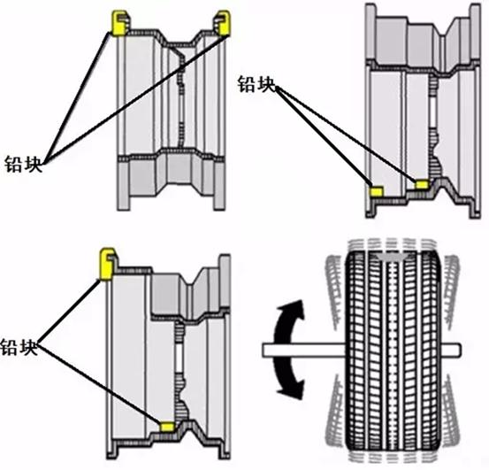 更换轮胎要做四轮定位还是动平衡,换轮胎是要做四轮定位还是动平衡
