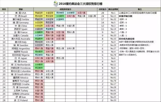 死磕中美的塞尔维亚，不为人知的体育王国