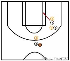 野球无球跑位技巧,7人野球战术实用技巧