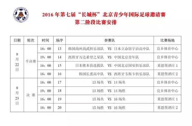 房山最近比赛,房山重大活动