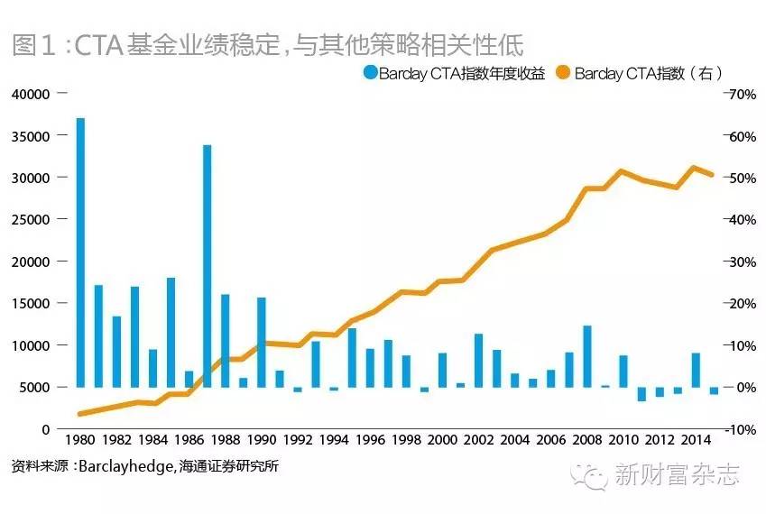 量化对冲策略,cta期货策略对冲原理