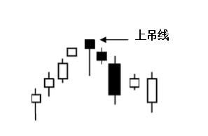 黄金k线走势图中的秘诀有哪些,黄金k线图技术分析