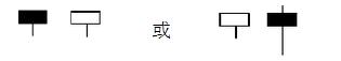 黄金k线走势图中的秘诀有哪些,黄金k线图技术分析