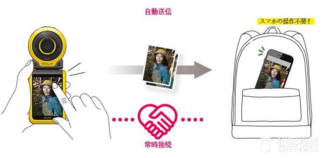 卡西欧自拍神器红色,卡西欧自拍神器公认最好的一款