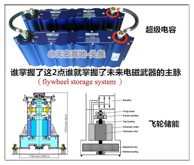 中国研发一款尖端新装备,国产最新高科技武器装备