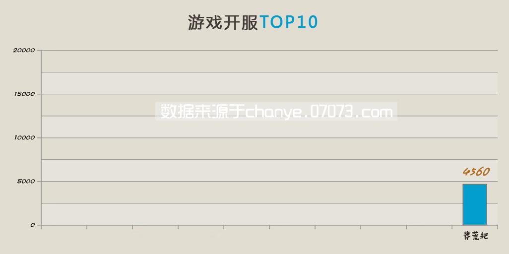 2015年网页游戏数据分析年报