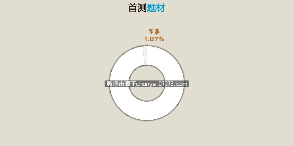 2015年网页游戏数据分析年报