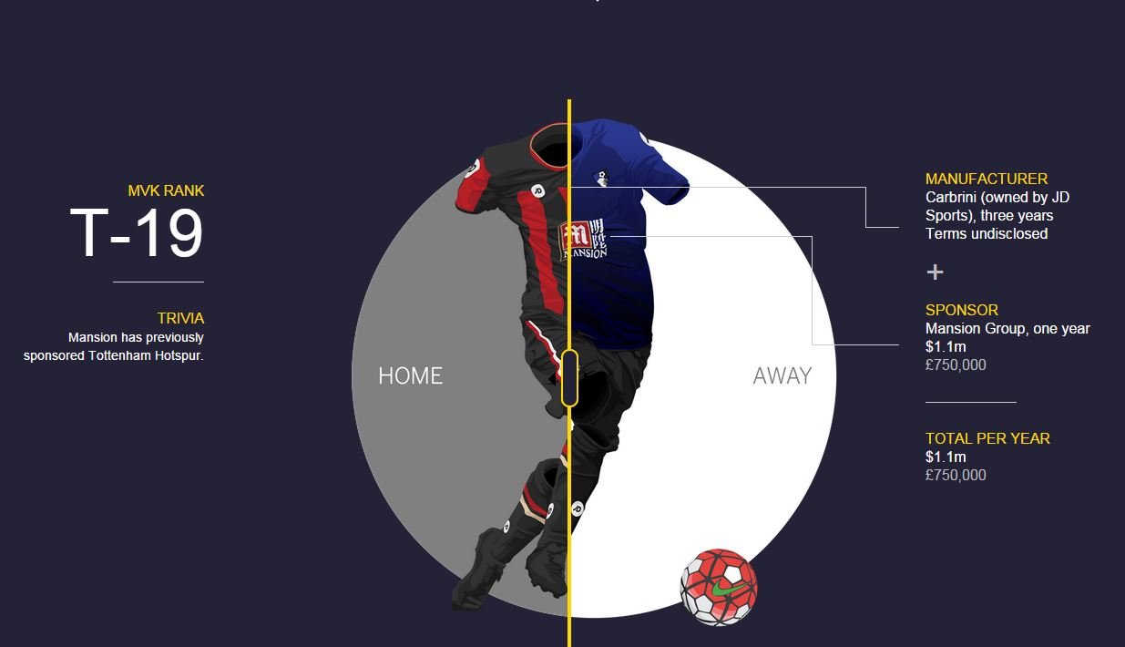 这些英超豪门幕后的菠菜公司，你都知道吗？