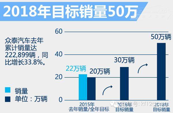 买保时捷马坎还是奔驰e300,买保时捷帕拉梅拉还是买迈巴赫