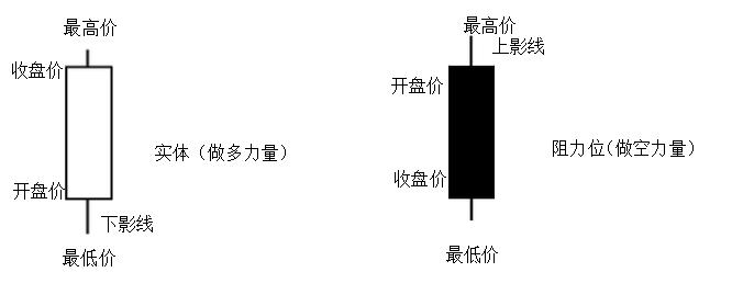 黄金k线走势图中的秘诀有哪些,黄金k线图技术分析