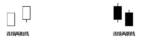 黄金k线走势图中的秘诀有哪些,黄金k线图技术分析