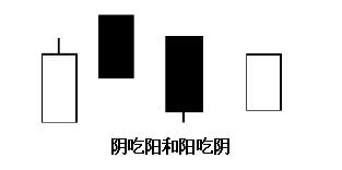 黄金k线走势图中的秘诀有哪些,黄金k线图技术分析