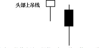 黄金k线走势图中的秘诀有哪些,黄金k线图技术分析
