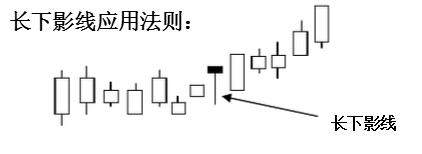 黄金k线走势图中的秘诀有哪些,黄金k线图技术分析