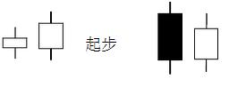 黄金k线走势图中的秘诀有哪些,黄金k线图技术分析