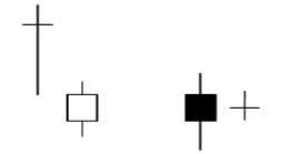 黄金k线走势图中的秘诀有哪些,黄金k线图技术分析