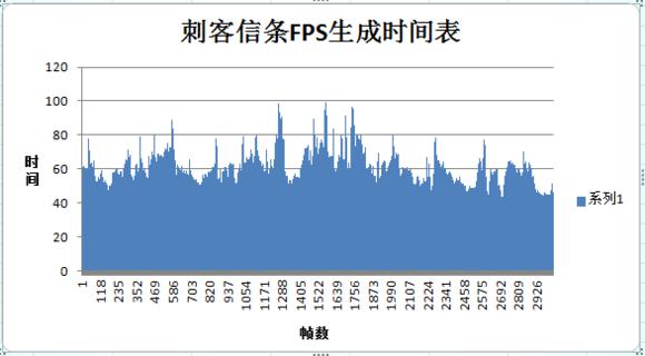 战神z6适合什么游戏,战神z6游戏测评