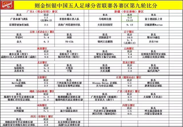 中国五人制足球超级联赛赛程,2020-2021中国足球五人超级联赛