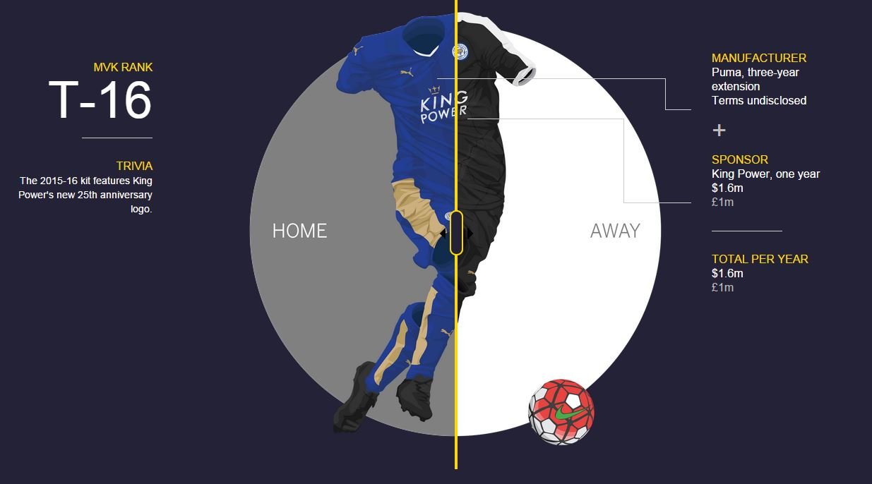 这些英超豪门幕后的菠菜公司，你都知道吗？