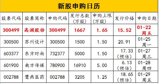 新股申购今天开盘,最新新股申购时间表