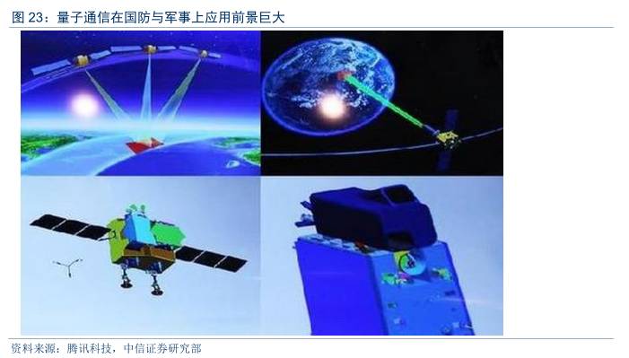 量子通信全面爆发,量子通信现在发展到什么程度