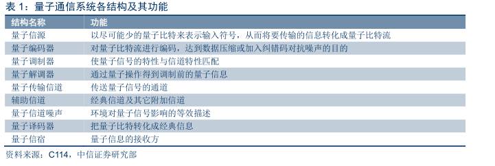 量子通信全面爆发,量子通信现在发展到什么程度
