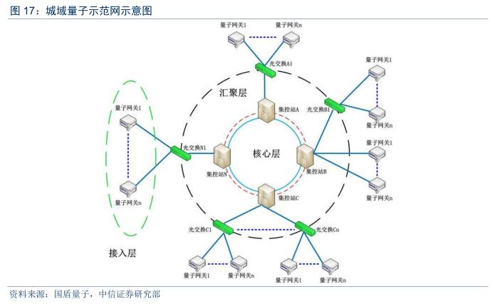 量子通信全面爆发,量子通信现在发展到什么程度