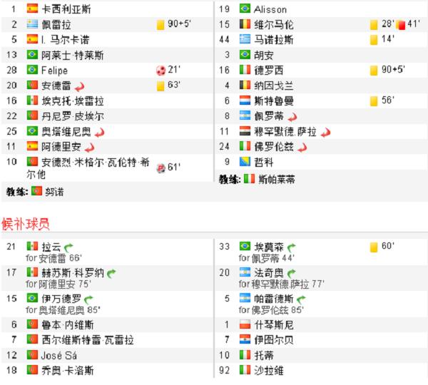 葡超综合波尔图客场险胜暂时登顶,葡超波尔图空场捧杯