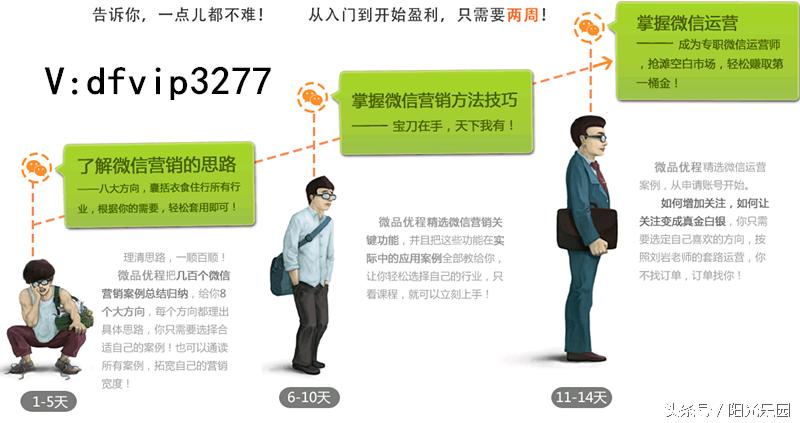 微商做推广的引流方法有哪些,怎么做好微商引流推广